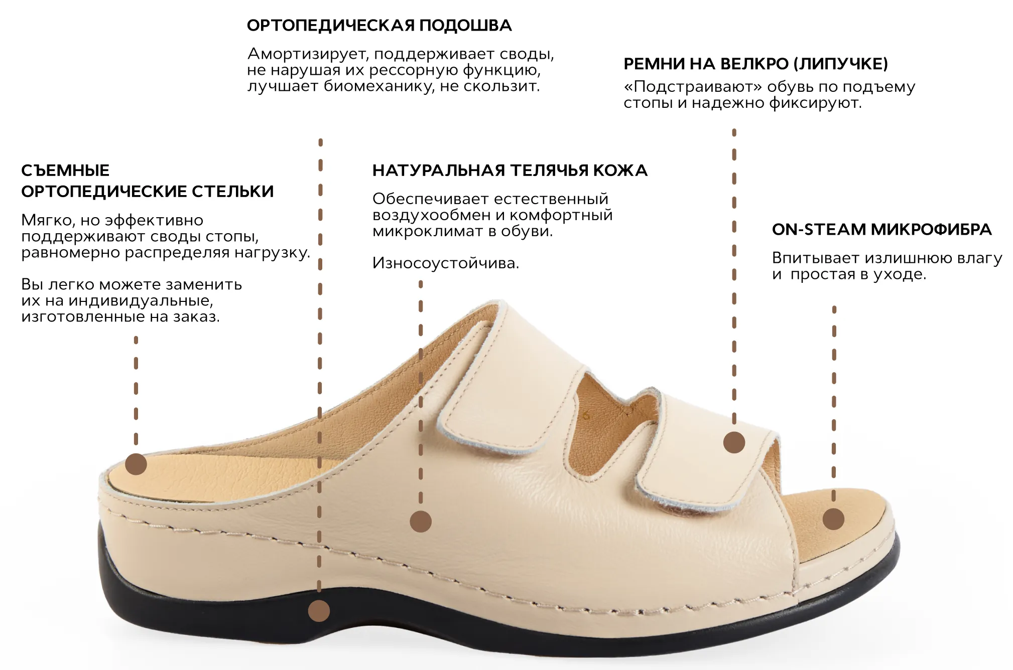 Основные преимущества сабо Dr. Thomas