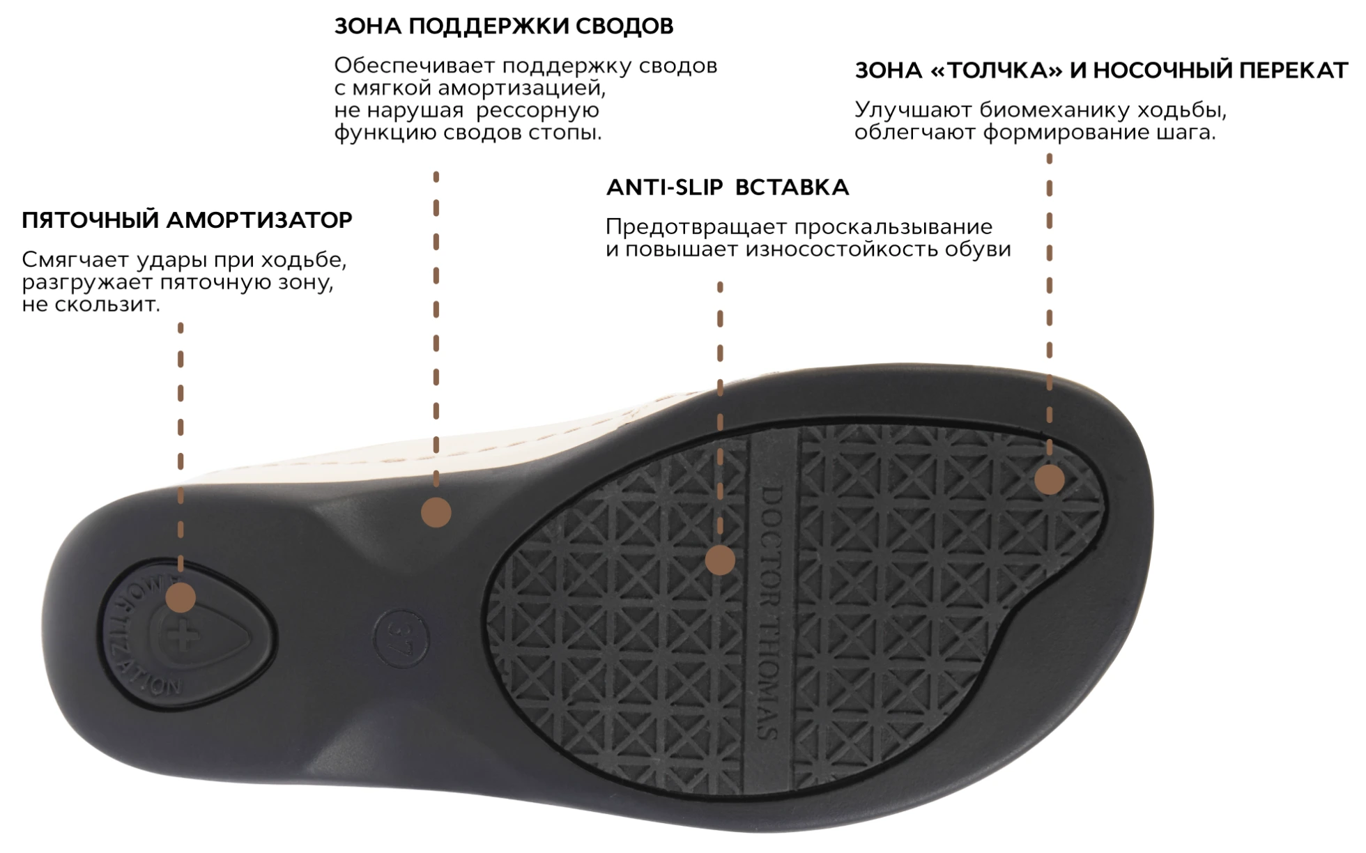 Особенности сабо Dr. Thomas